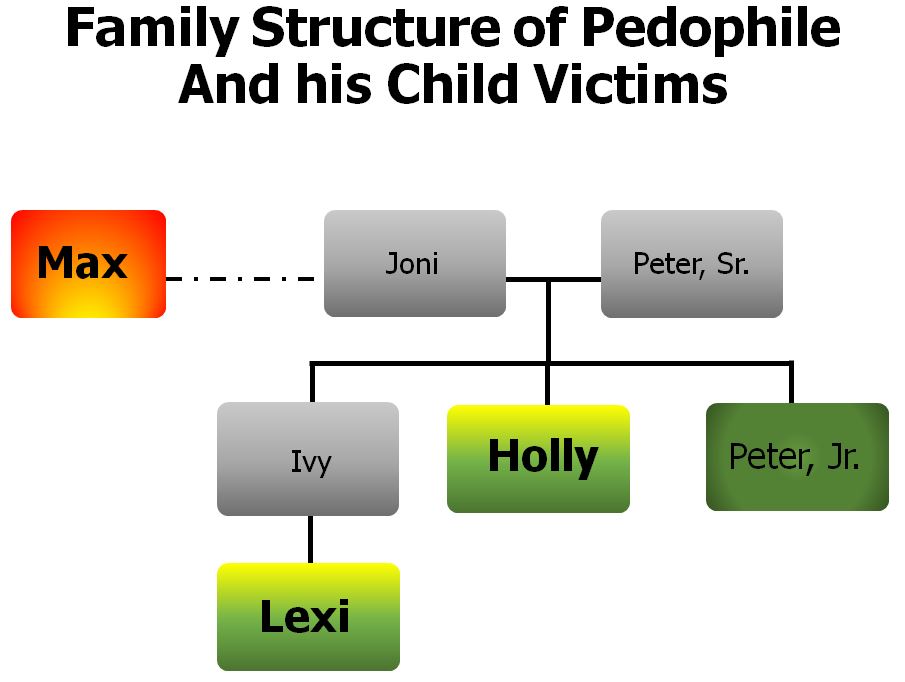 Nunez Family Structure